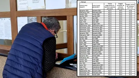 Tabel exclusiv pentru bărbați | Pe ce dată vei ieși la pensie, în funcție de luna și de anul nașterii