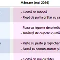 Tabel mâncare | Ce ar trebui să mănânci în luna mai 2026, în funcție de zodia ta