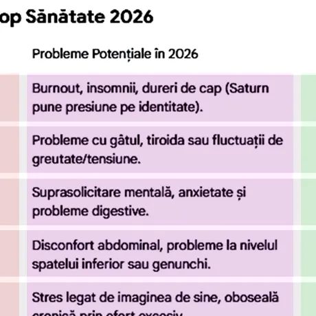 Cu ce probleme de sănătate te-ai putea confrunta în 2026, în funcție de zodia ta