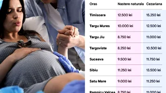 Cât te costă în 2026 să naști într-o clinică privată, în funcție de oraș. Tabel complet pentru România