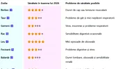 Tabel zodii | Cât de sănătos vei fi în această toamnă, în funcție de zodia ta. Care este cea mai bolnăvicioasă zodie