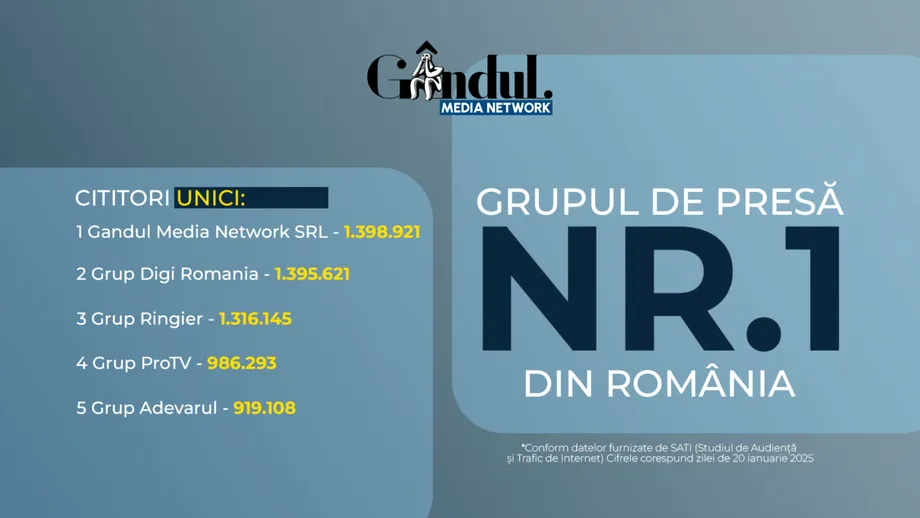 Gândul Media Network, grupul de presă numărul unu din România!