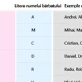 Tabel exclusiv pentru femei. Litera cu care începe numele bărbatului cu care ar trebui să te măriți, în funcție de zodia ta