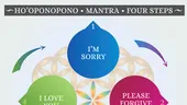 Ho'oponopono - practica hawaiană ce aduce armonia în relații