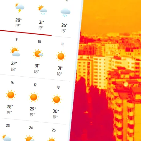 Câte zile de caniculă vor fi în București, în luna iulie 2026. Prognoza surprinzătoare a meteorologilor AccuWeather