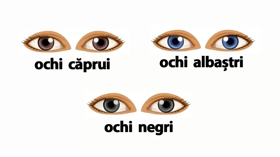 Test psihologic | Culoarea ochilor îți va spune adevărul ascuns despre cine ești tu, de fapt