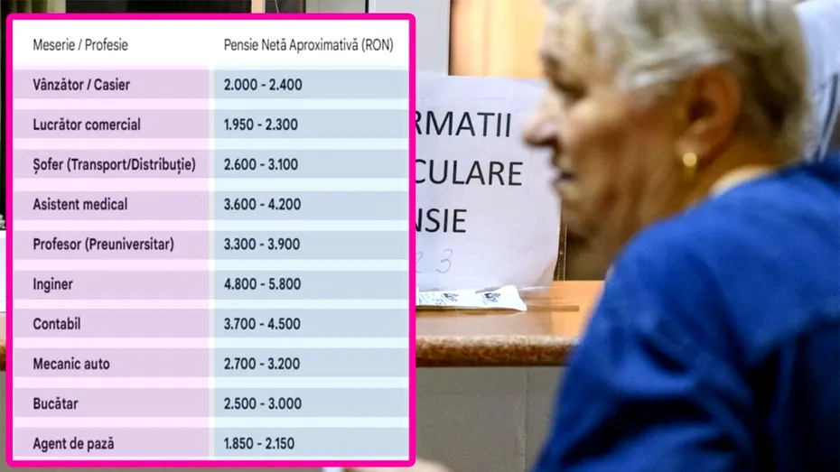 Calcul complet | Câți bani vei primi la pensie, în funcție de meseria prestată, dacă ai cotizat 30 de ani