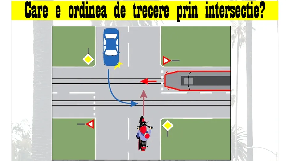 Test de inteligență doar pentru șoferi | Care este ordinea de trecere prin această intersecție?