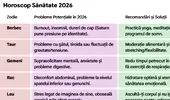 Cu ce probleme de sănătate te-ai putea confrunta în 2026, în funcție de zodia ta