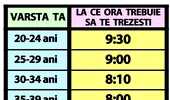 Tabelul somnului ideal | La ce oră trebuie să te trezești dimineața, în funcție de vârsta ta actuală