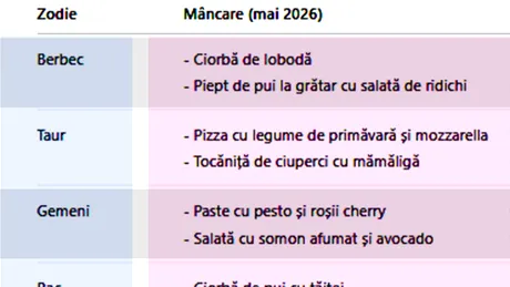 Tabel mâncare | Ce ar trebui să mănânci în luna mai 2026, în funcție de zodia ta