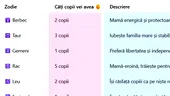 Tabel pentru femei | Câți copii vei avea, în funcție de zodia ta. Cine nu va avea niciun moștenitor și cine este mamă-eroină