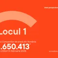 Locul 1.  ARCMEDIA, liderul în presa online din România cu peste 11 milioane de cititori în luna februarie
