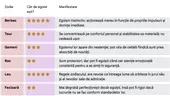 Cât de egoist ești, în funcție de zodia ta. Care este cea mai egoistă zodie, de fapt. Tabel complet