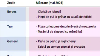 Tabel mâncare | Ce ar trebui să mănânci în luna mai 2026, în funcție de zodia ta