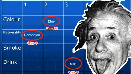 Testul IQ al lui Albert Einstein | Al cui e peștele? Doar geniile răspund corect