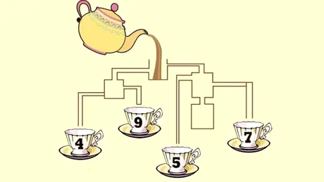 Test de inteligență | Care ceașcă se va umple prima cu cafea?
