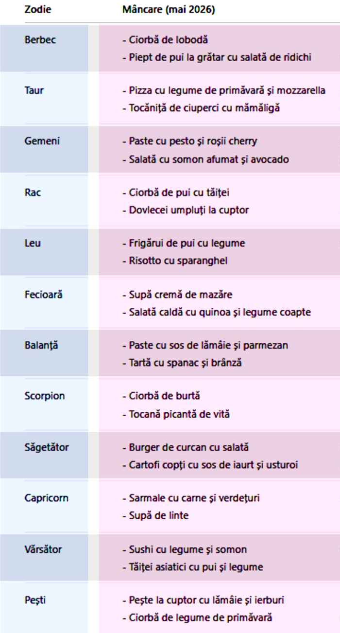 https%3A%2F%2Fwww.csid.ro%2Fwp content%2Fuploads%2F2026%2F05%2Ftabel mancare