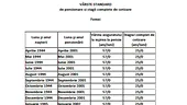Tabel exclusiv pentru femei | În ce an vei ieși la pensie, în funcție de data nașterii