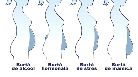 4 tipuri de burtă, în funcție de formă: cauzele și soluțiile lor