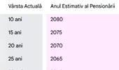 Tabel exclusiv pentru bărbați | Pe ce dată ieși la pensie, în funcție de vârsta ta actuală