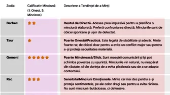 Tabel zodii | Cât de mult minți, în funcție de zodia ta. Care sunt cei mai mincinoși nativi