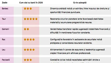 Tabel bani 2026 | Cum stai cu banii anul acesta, în funcție de zodie. Cine se îmbogățește și cine sărăcește