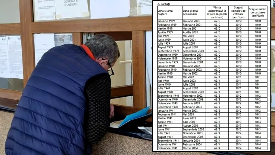 Tabel exclusiv pentru bărbați | Pe ce dată vei ieși la pensie, în funcție de luna și de anul nașterii