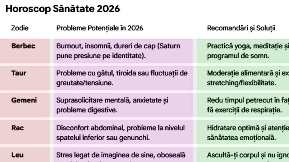 Cu ce probleme de sănătate te-ai putea confrunta în 2026, în funcție de zodia ta