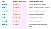 Tabel zodii | Cât de sănătos vei fi în această toamnă, în funcție de zodia ta. Care este cea mai bolnăvicioasă zodie