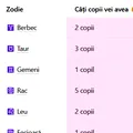 Tabel pentru femei | Câți copii vei avea, în funcție de zodia ta. Cine nu va avea niciun moștenitor și cine este mamă-eroină