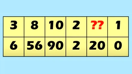 Test IQ pentru genii | Ce număr trebuie completat în această imagine?