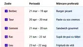 TABEL | Care este mâncarea ta preferată, în funcție de zodie