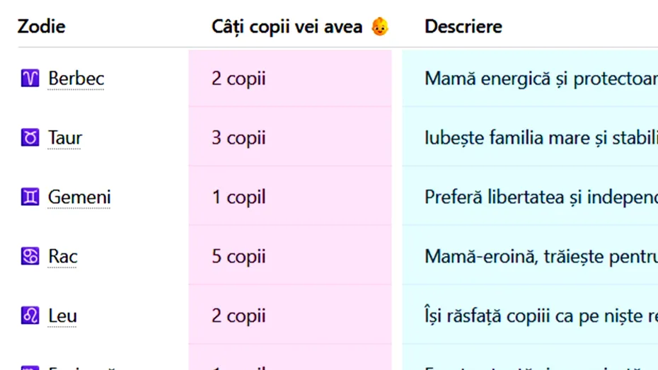 Tabel pentru femei | Câți copii vei avea, în funcție de zodia ta. Cine nu va avea niciun moștenitor și cine este mamă-eroină