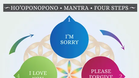 Ho'oponopono - practica hawaiană ce aduce armonia în relații