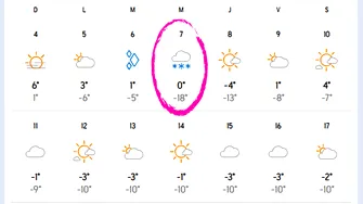 18 grade în aceste orașe din România. Meteorologii Accuweather anunță o iarnă cum n-a mai fost