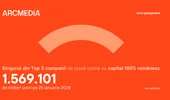 ARCMEDIA conduce detașat clasamentul grupurilor de presă la nivel national începând cu luna decembrie și este liderul absolut al internetului din România cu peste 8.7 miliarde de vizualizări pe rețelele sociale în 2025