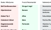 Ce fructe să mănânci, ca să previi fiecare boală în parte. Tabel complet pentru cele mai cunoscute 15 afecțiuni