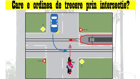 Test de inteligență doar pentru șoferi | Care este ordinea de trecere prin această intersecție?