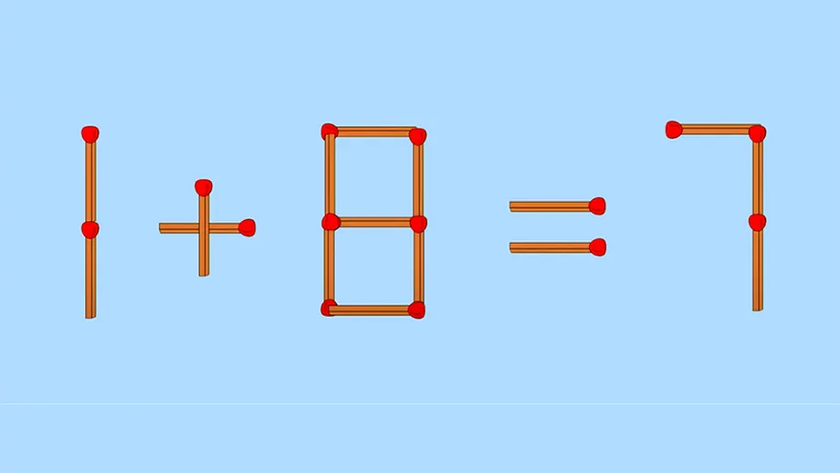 Test de inteligență cu chibrituri | Corectați 1+8=7, mutând un singur băț