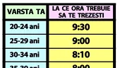 Tabelul somnului ideal | La ce oră trebuie să te trezești dimineața, în funcție de vârsta ta actuală