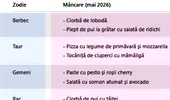 Tabel mâncare | Ce ar trebui să mănânci în luna mai 2026, în funcție de zodia ta