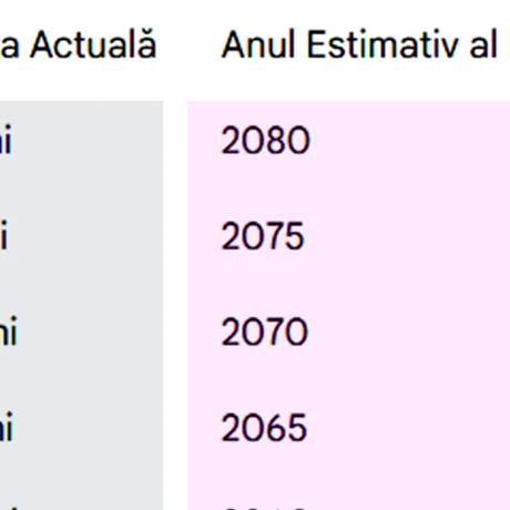Tabel exclusiv pentru bărbați | Pe ce dată ieși la pensie, în funcție de vârsta ta actuală