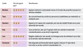 Cât de egoist ești, în funcție de zodia ta. Care este cea mai egoistă zodie, de fapt. Tabel complet