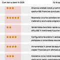 Tabel bani 2026 | Cum stai cu banii anul acesta, în funcție de zodie. Cine se îmbogățește și cine sărăcește