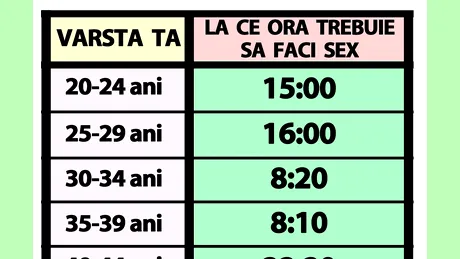 Tabelul orelor de amor | La ce oră trebuie să faci amor, în funcție de vârsta ta actuală