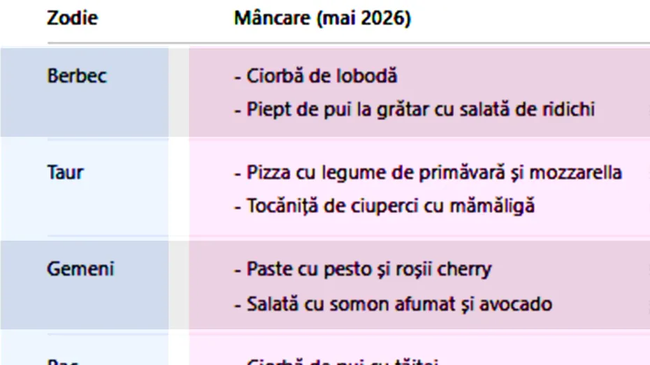 Tabel mâncare | Ce ar trebui să mănânci în luna mai 2026, în funcție de zodia ta