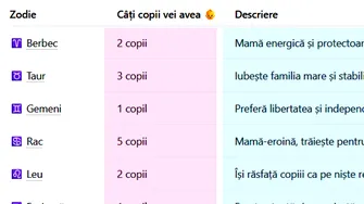 Tabel pentru femei | Câți copii vei avea, în funcție de zodia ta. Cine nu va avea niciun moștenitor și cine este mamă-eroină