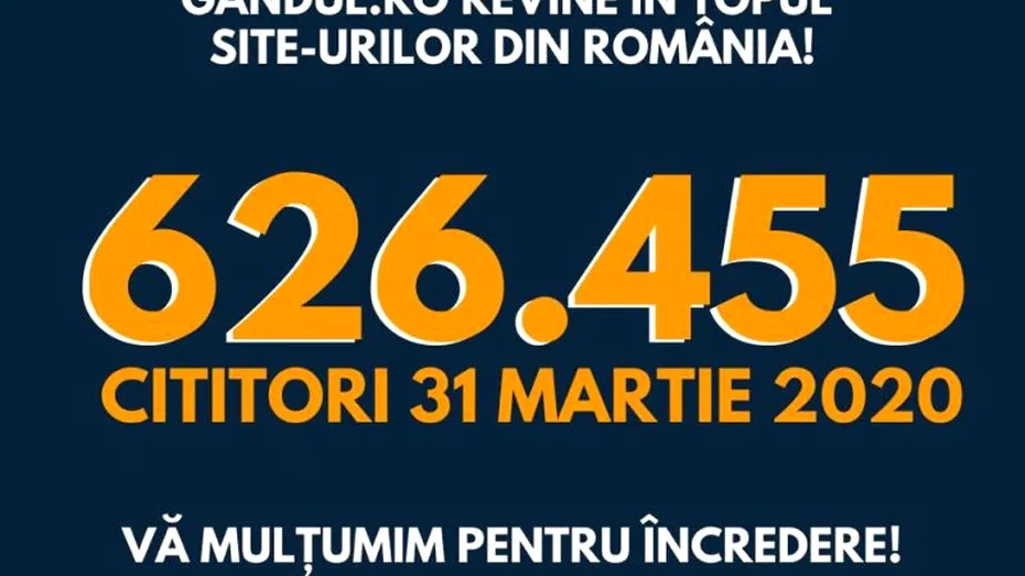La doar o lună de la relansare, GÂNDUL.RO revine în topul site-urilor din România! 626.455 de cititori pe 31 martie 2020