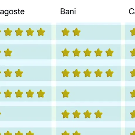Horoscop detaliat pentru 2026. Cum vei sta anul viitor în dragoste, bani, carieră și sănătate, în funcție de zodia ta